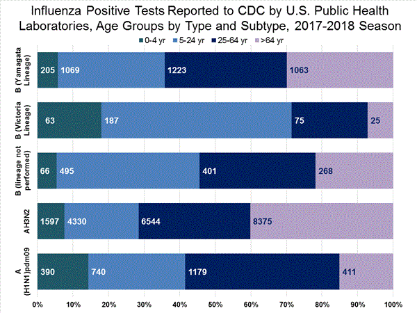 INFLUENZA Virus Isolated