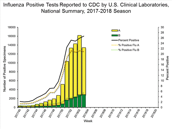 INFLUENZA Virus Isolated