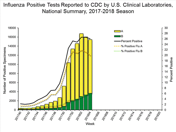 INFLUENZA Virus Isolated