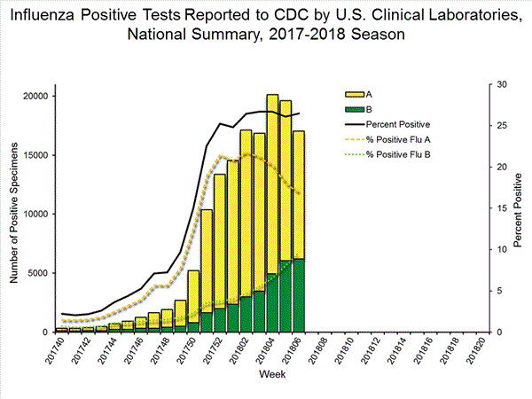 INFLUENZA Virus Isolated