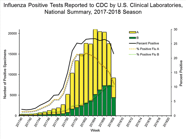INFLUENZA Virus Isolated