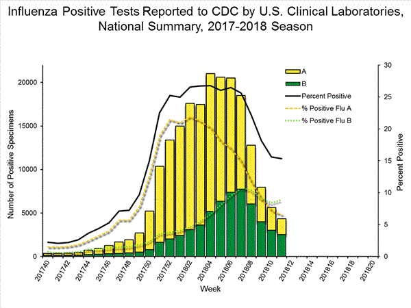 INFLUENZA Virus Isolated