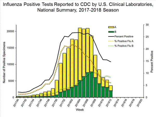 INFLUENZA Virus Isolated