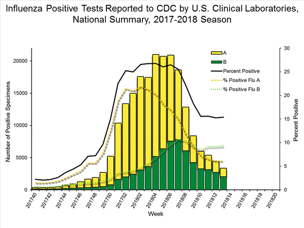 INFLUENZA Virus Isolated