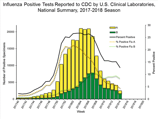 INFLUENZA Virus Isolated