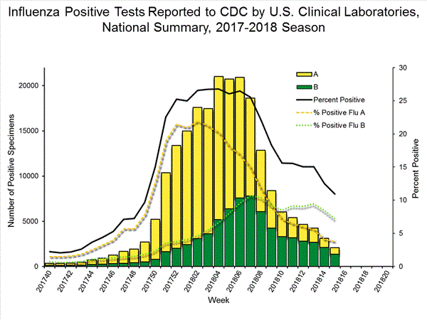 INFLUENZA Virus Isolated