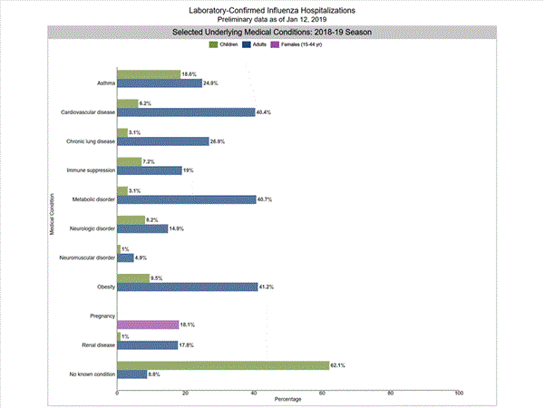Click on graph to launch interactive tool2