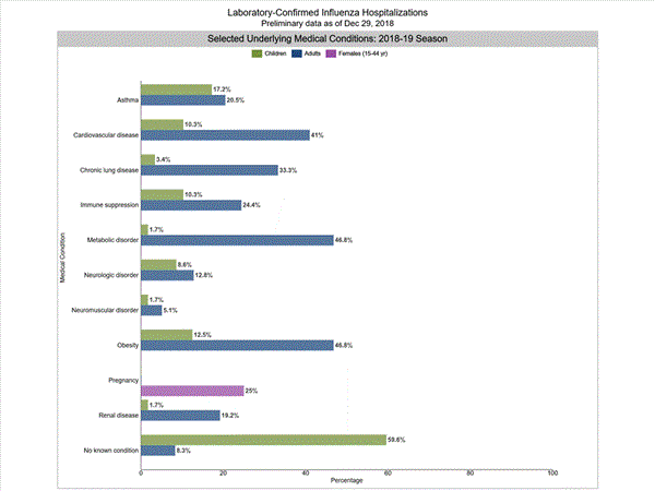 Click on graph to launch interactive tool2