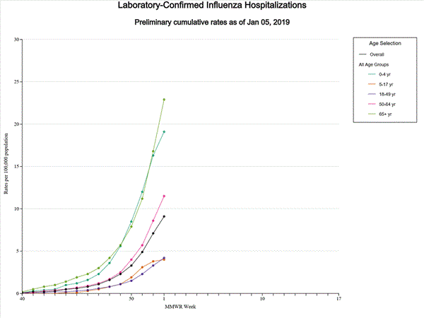 Click on graph to launch interactive tool