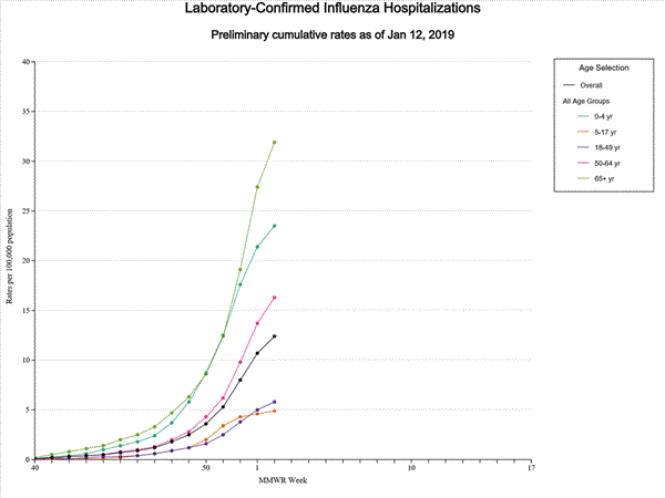 Click on graph to launch interactive tool