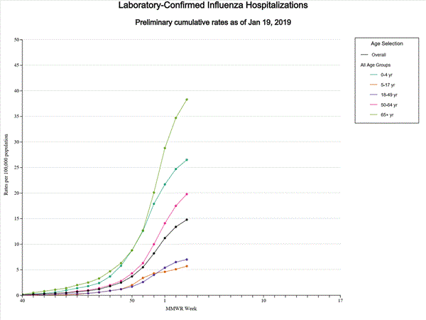 Click on graph to launch interactive tool