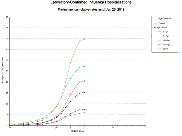 Click on graph to launch interactive tool