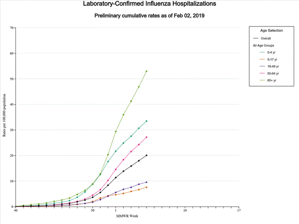 Click on graph to launch interactive tool