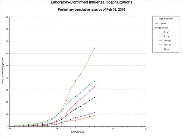 Click on graph to launch interactive tool