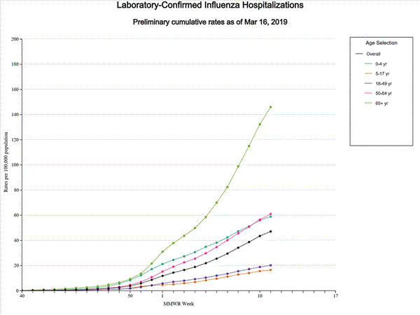 Click on graph to launch interactive tool