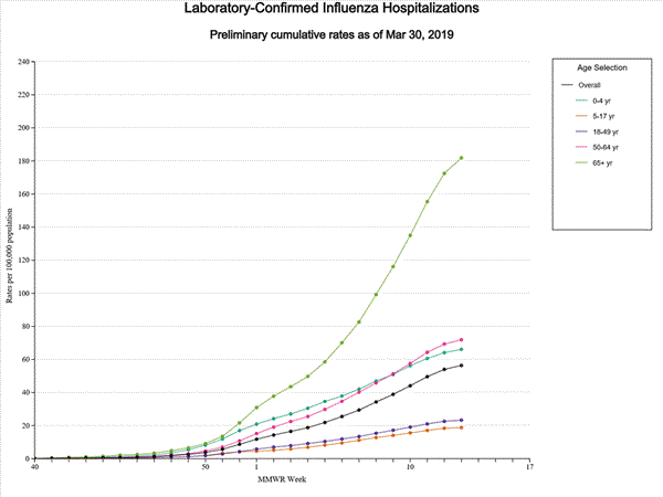 Click on graph to launch interactive tool