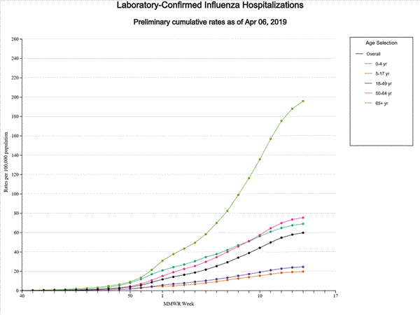 Click on graph to launch interactive tool
