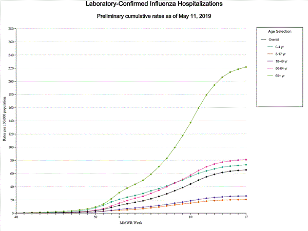 Click on graph to launch interactive tool