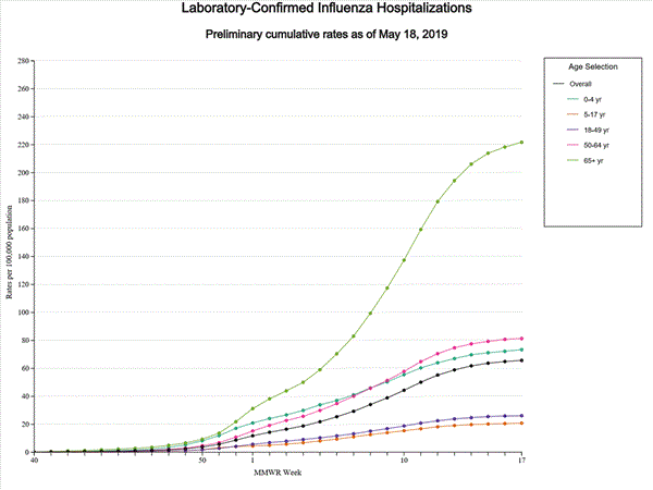 Click on graph to launch interactive tool