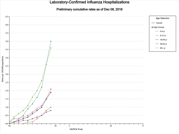 Click on graph to launch interactive tool