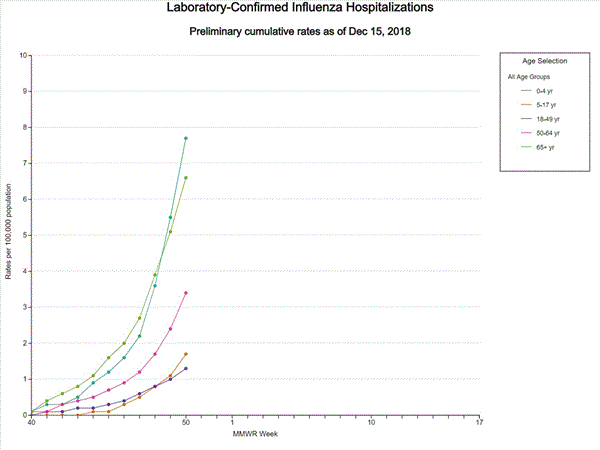 Click on graph to launch interactive tool