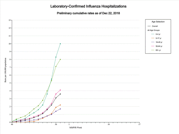 Click on graph to launch interactive tool