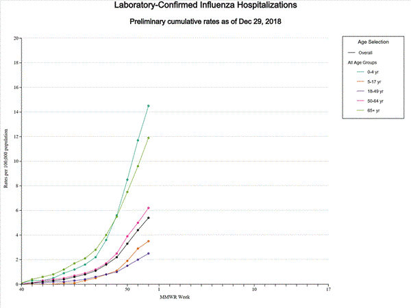 Click on graph to launch interactive tool
