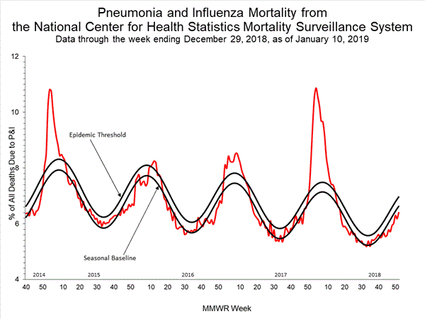 INFLUENZA Virus Isolated
