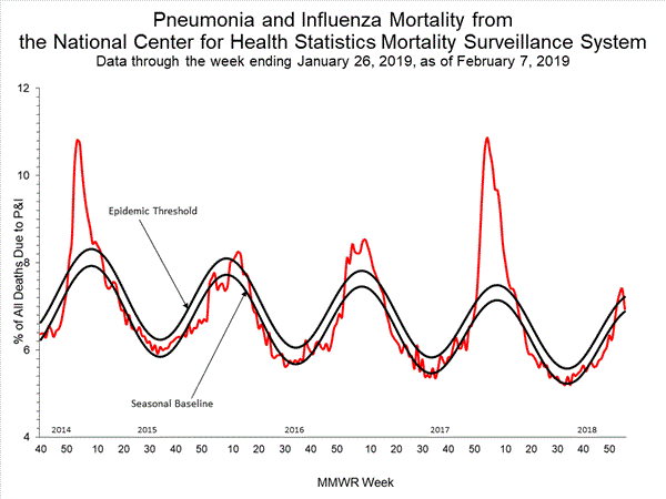 INFLUENZA Virus Isolated