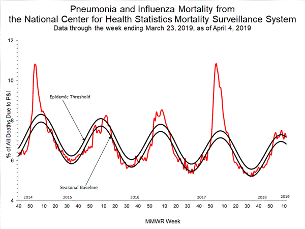 INFLUENZA Virus Isolated