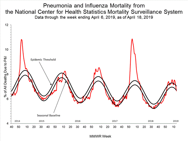 INFLUENZA Virus Isolated