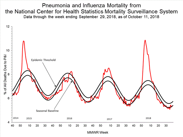 INFLUENZA Virus Isolated
