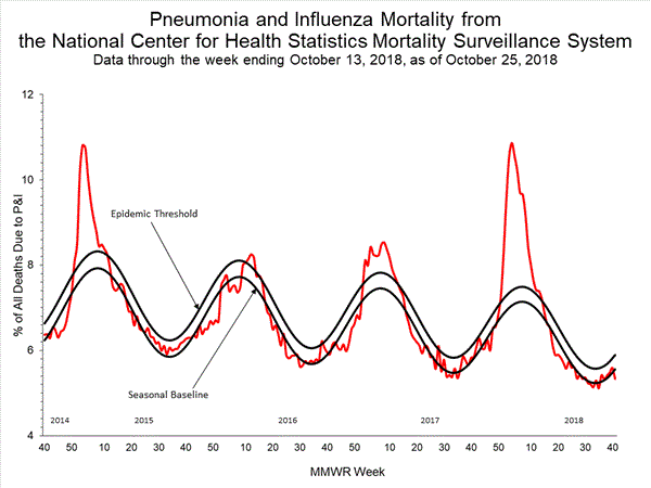 INFLUENZA Virus Isolated