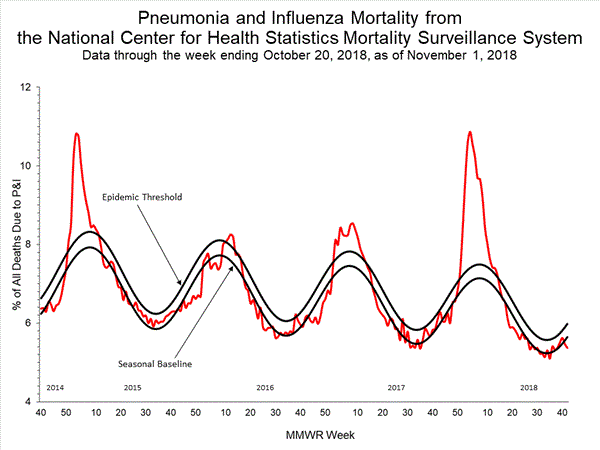 INFLUENZA Virus Isolated