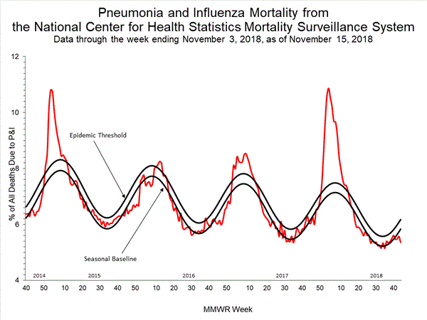 INFLUENZA Virus Isolated