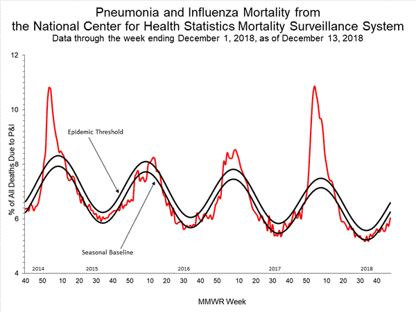 INFLUENZA Virus Isolated