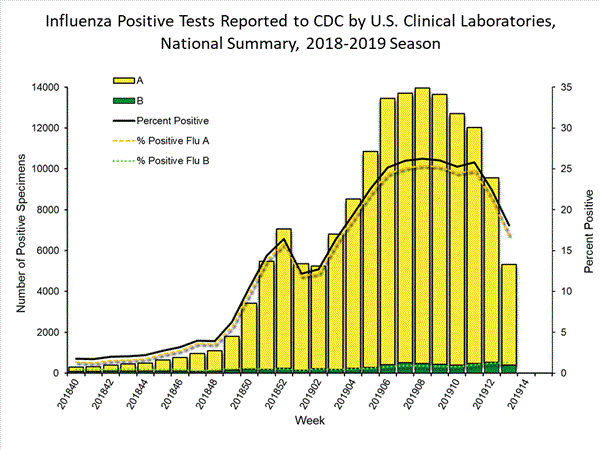INFLUENZA Virus Isolated