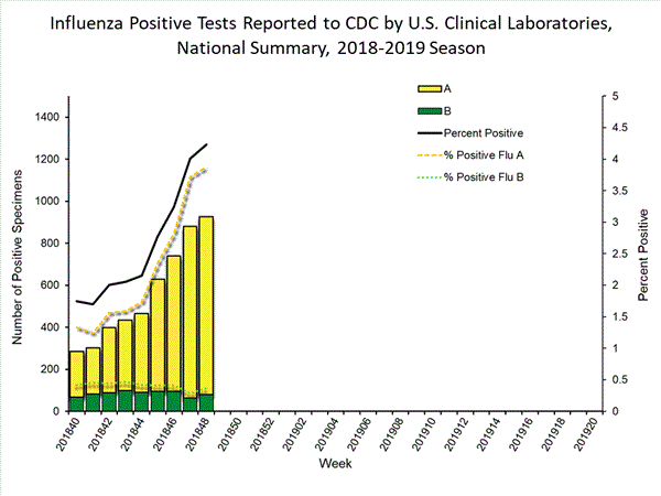 INFLUENZA Virus Isolated
