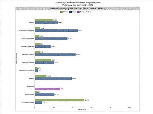 Click on graph to launch interactive tool2