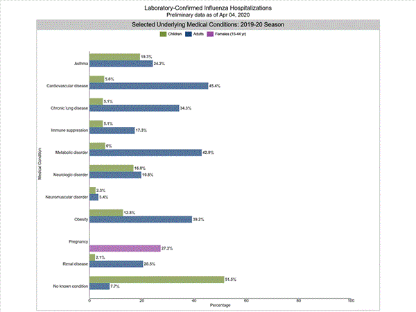 Click on graph to launch interactive tool2