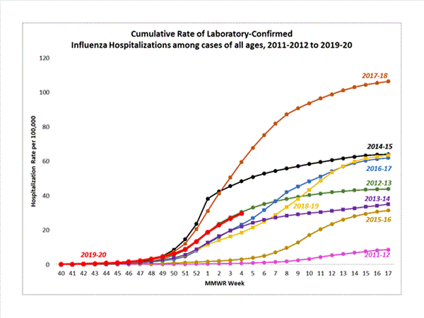 Click on graph to launch interactive tool