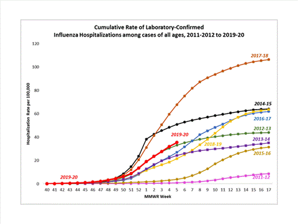 Click on graph to launch interactive tool