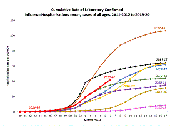 Click on graph to launch interactive tool