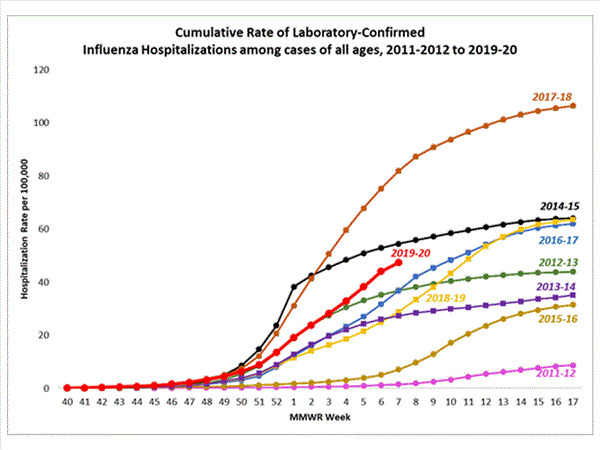 Click on graph to launch interactive tool