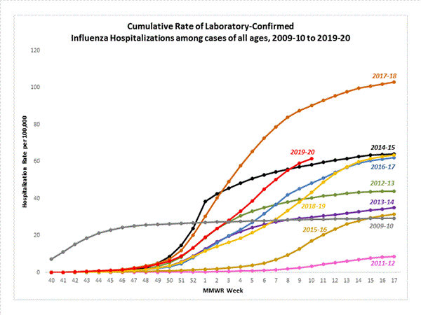 Click on graph to launch interactive tool