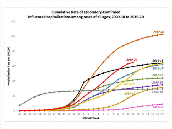 Click on graph to launch interactive tool