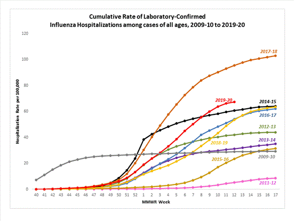 Click on graph to launch interactive tool
