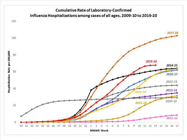 Click on graph to launch interactive tool