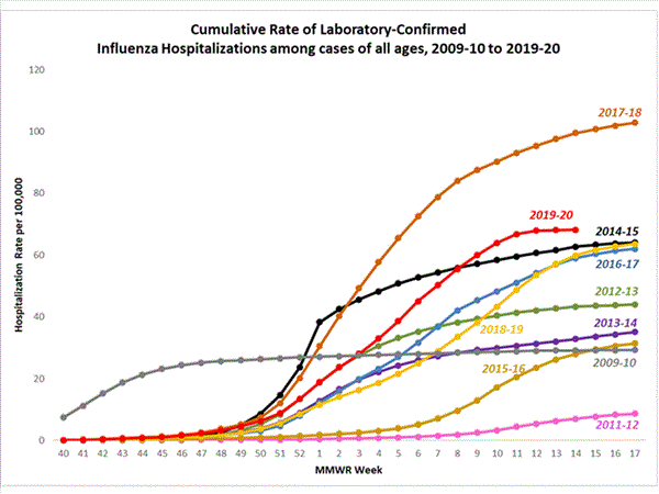 Click on graph to launch interactive tool