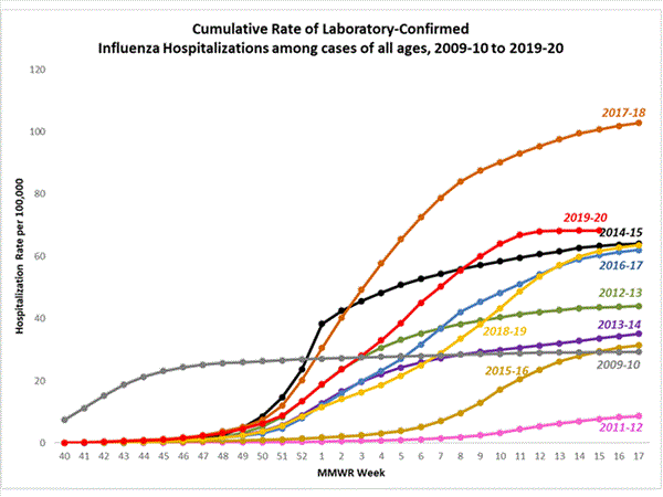 Click on graph to launch interactive tool